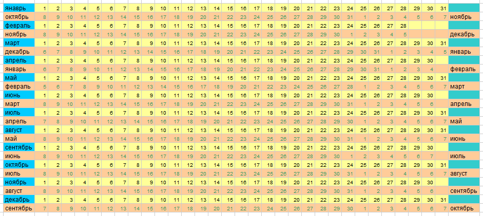 Акушерский календарь менструации и родов